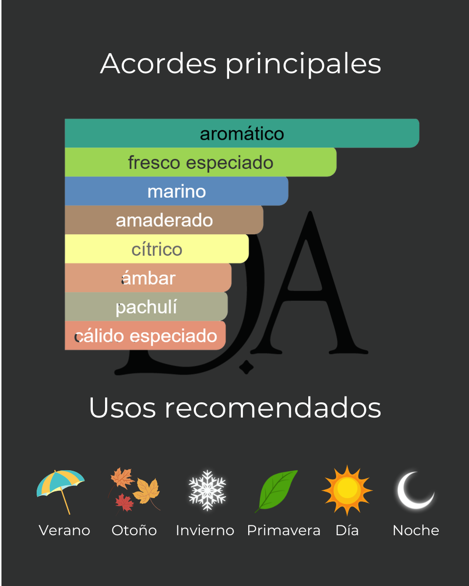 Inspirado en Aqua Di Gio Parfum 100 ml