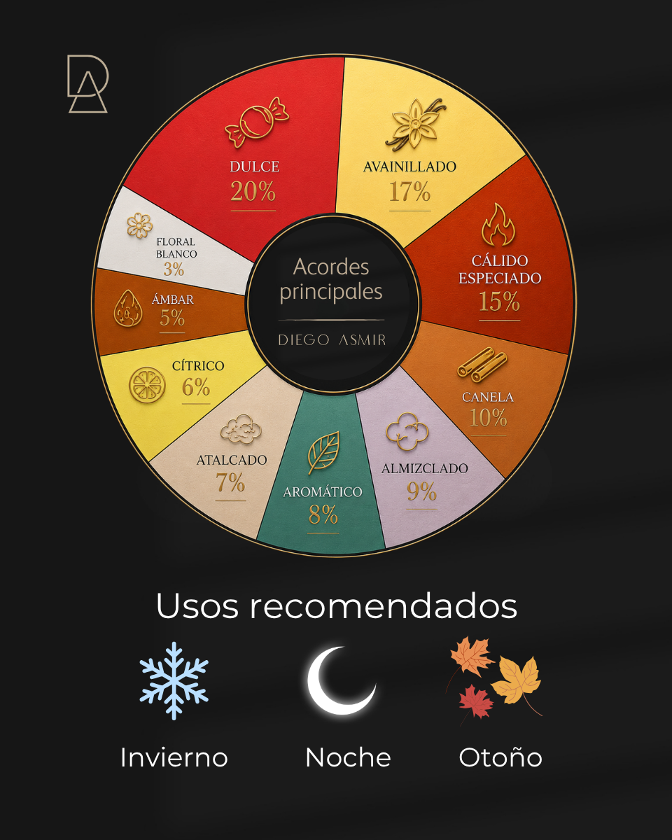 Inspirado en Althair 100ml
