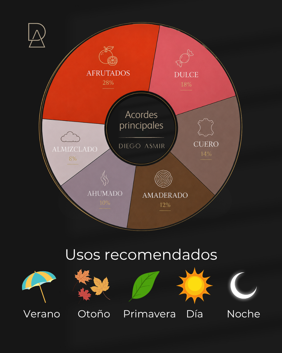 Inspirado en Creed Aventus 100ml
