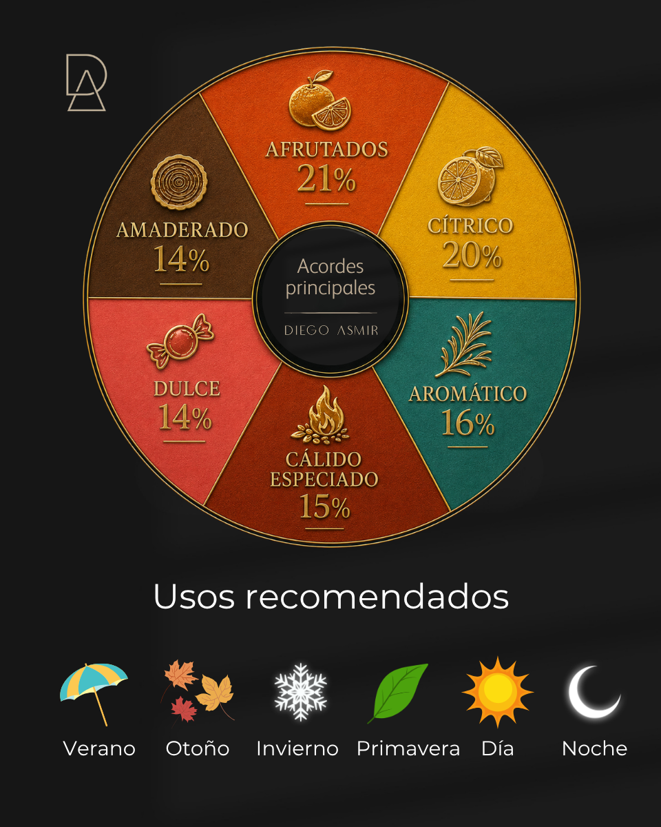 Inspirado en Creed Absolu Aventus 100ml