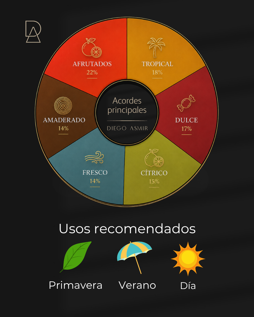 Inspirado en God of Fire 100ml