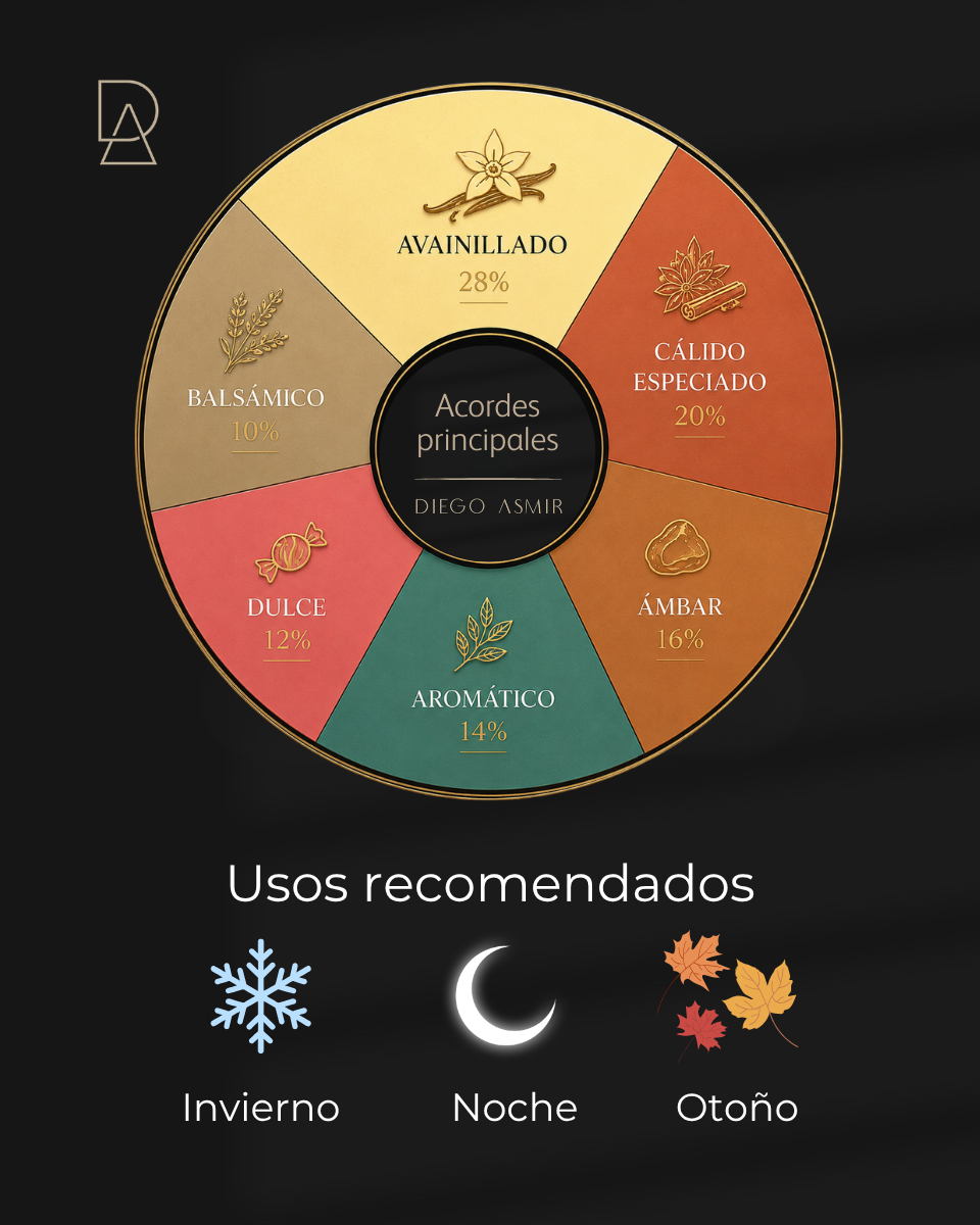 Inspirado en Invictus Victory Elixir 100ml