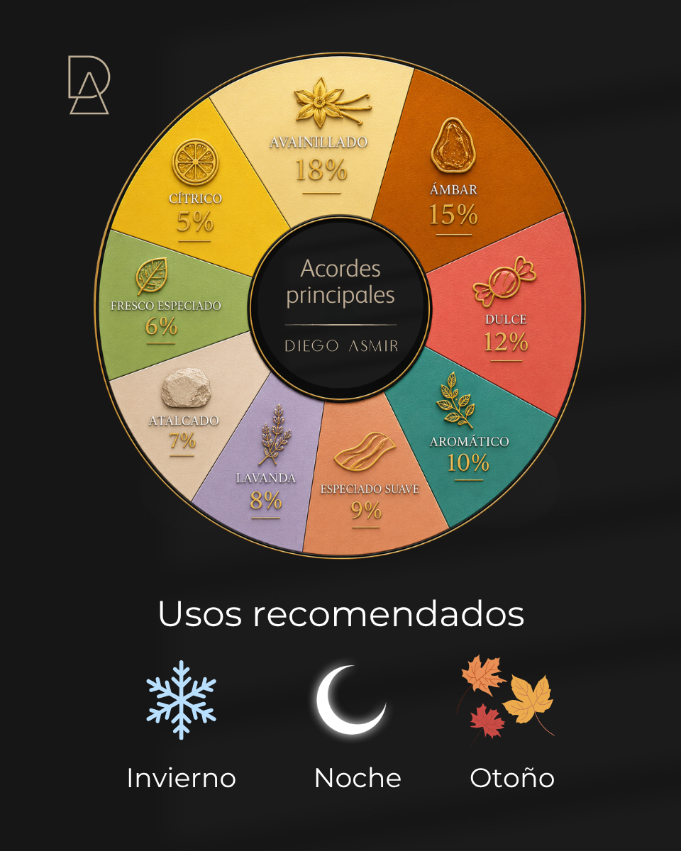 Inspirado en invictus victory 100ml