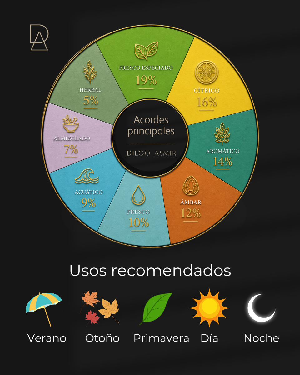 Inspirado en L'Immensité 100ml