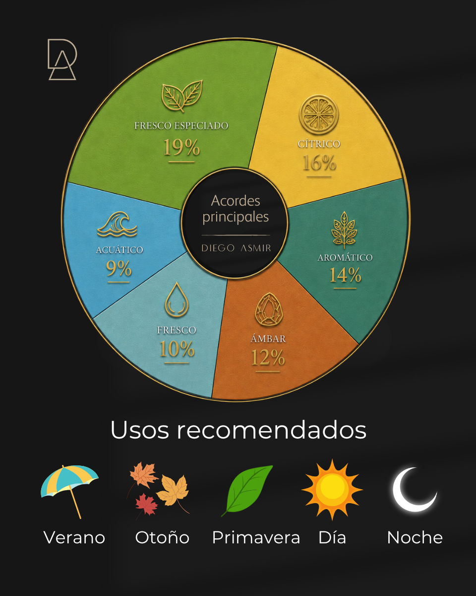 Inspirado en L'Immensité 100ml