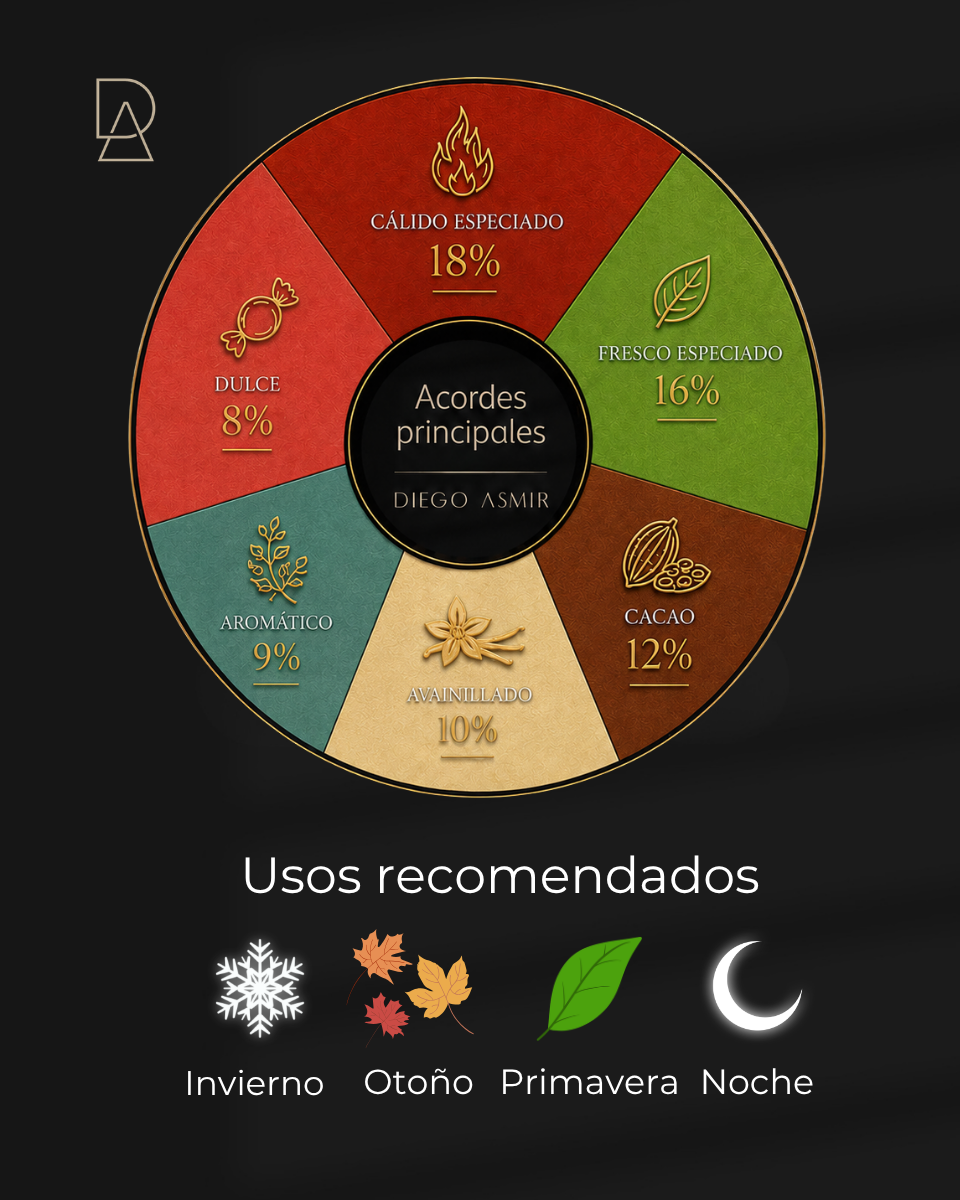 Inspirado en Layton 100ml