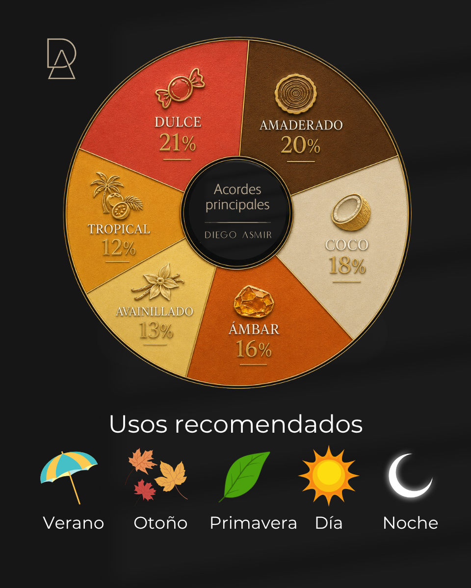 Inspirado en Le Beau Le Parfum 100ml