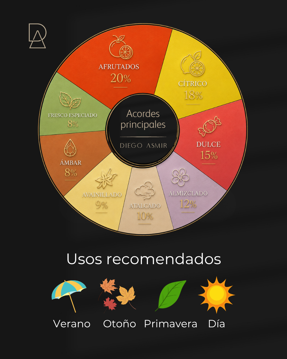 Obsessing You - Inspirado en Erba Pura 100 ml
