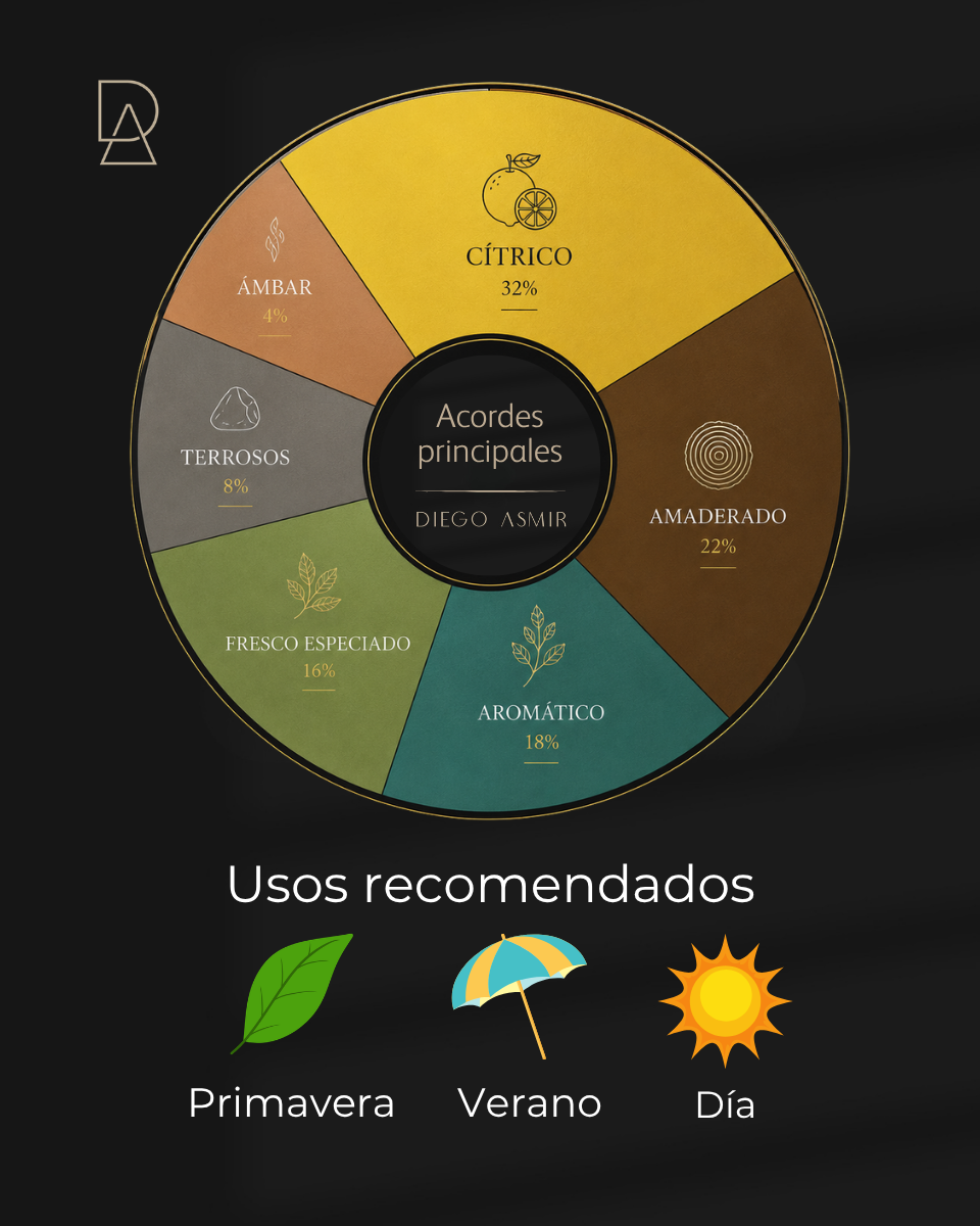 Inspirado en Perseus 100ml