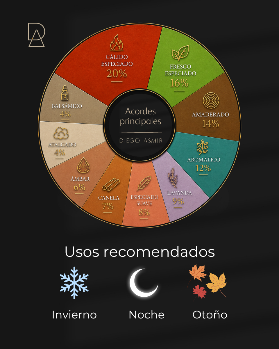 Inspirado en Sauvage Elixir 100ml
