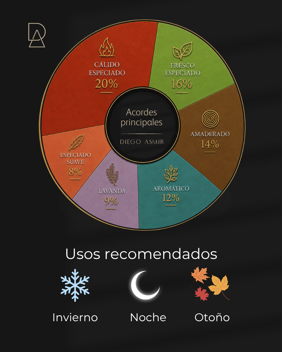 Inspirado en Sauvage Elixir 100ml
