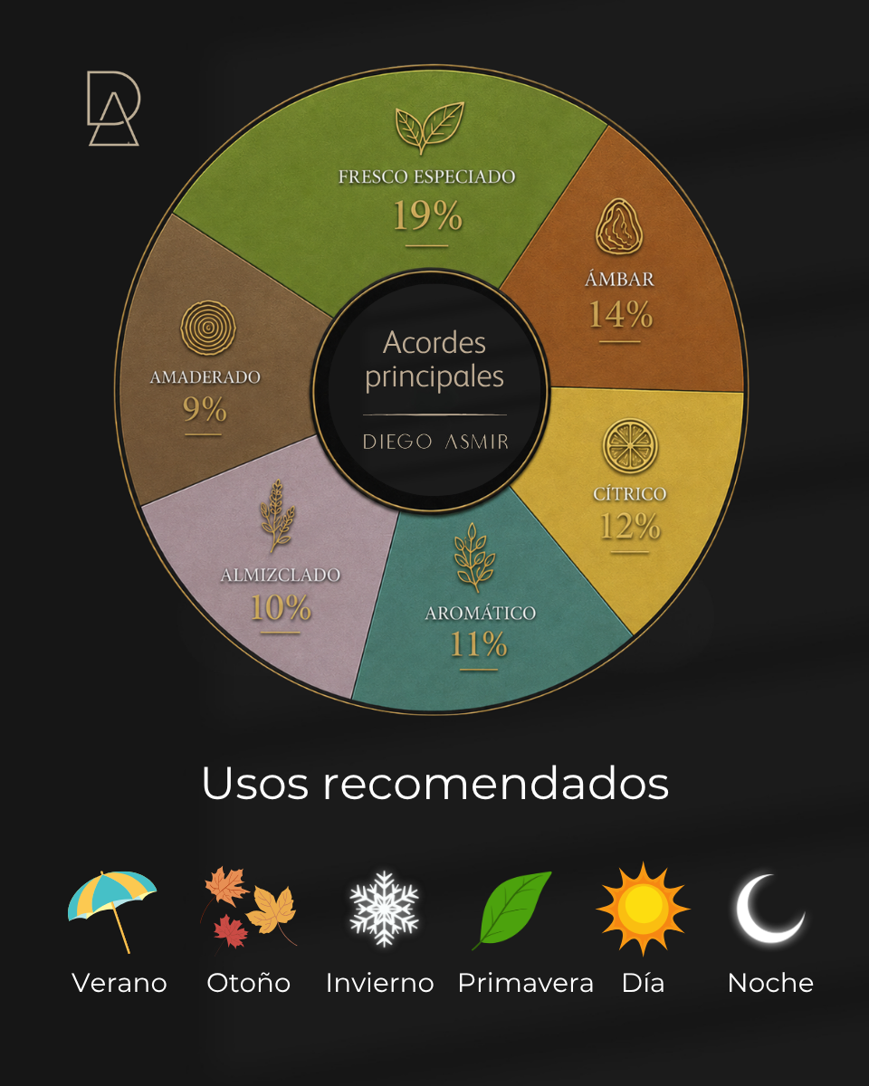 Inspirado en Sauvage 100ml