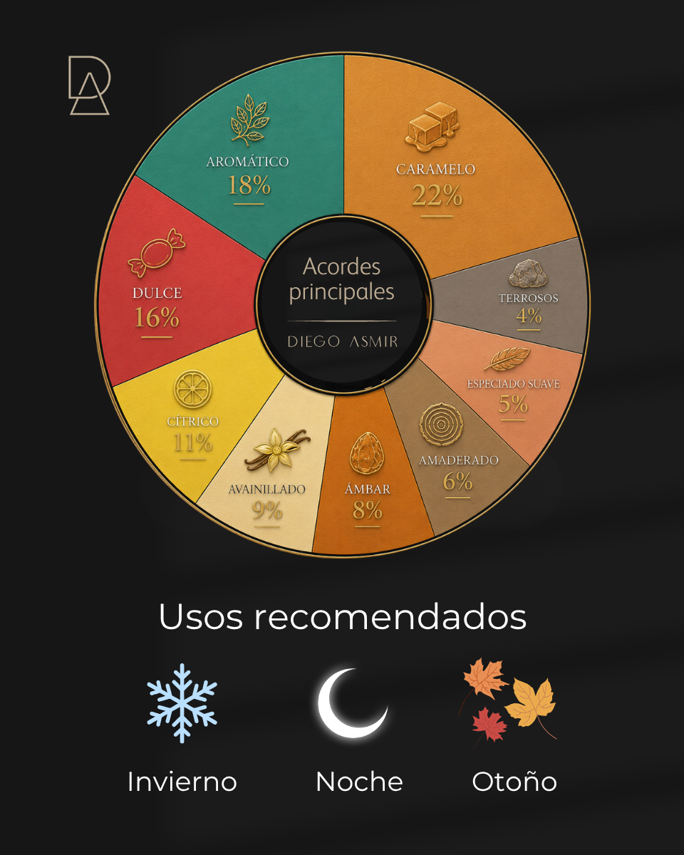 Inspirado en Scandal 100ml