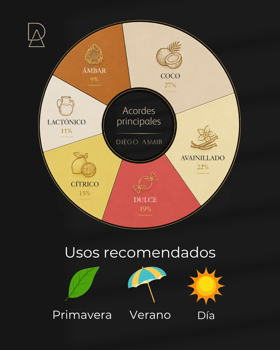 Inspirado en Le Beau 100ml