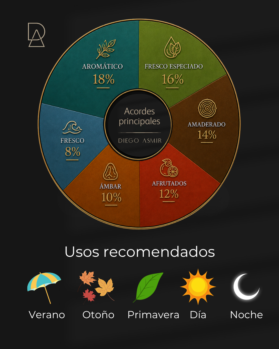 Inspirado en Y Eau de Parfum 100ml