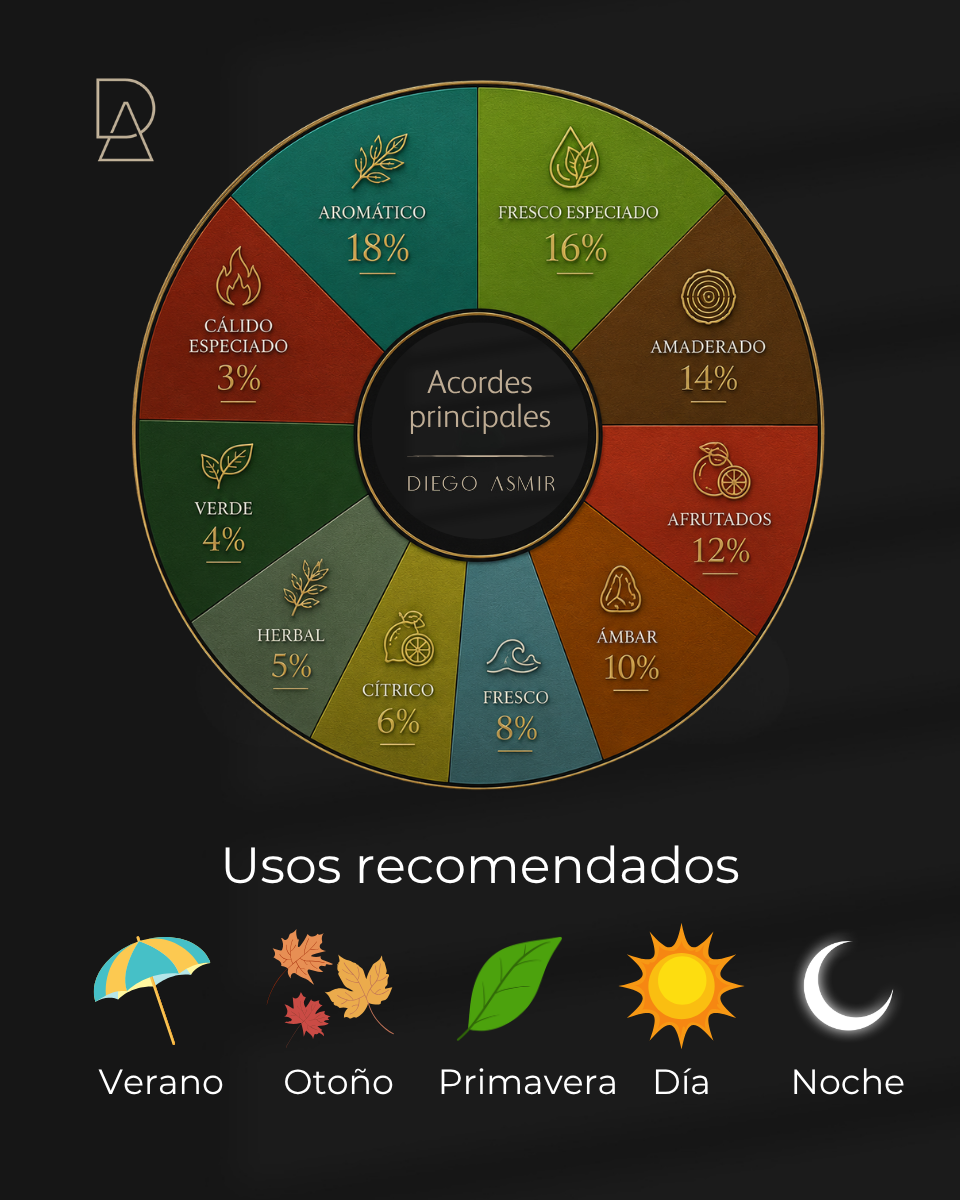 Inspirado en Y Eau de Parfum 100ml