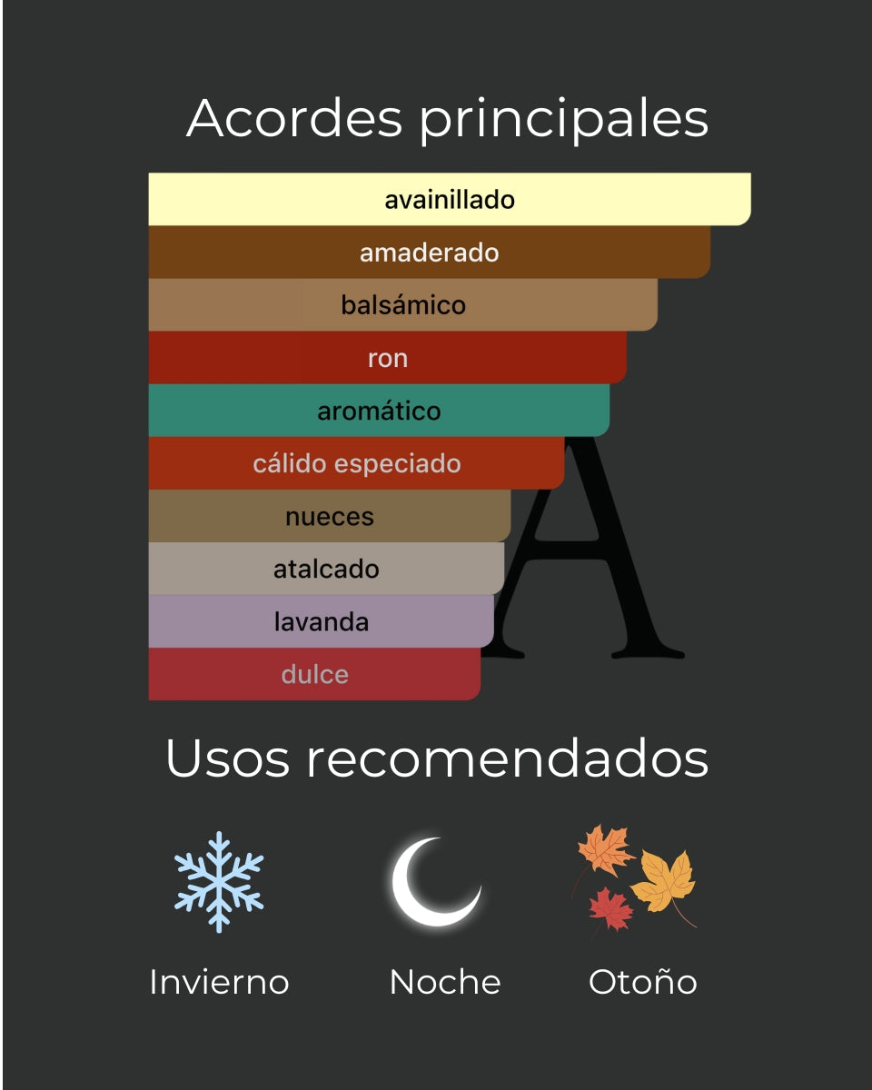 Inspirado en Stronger With You Absolutely 100ml