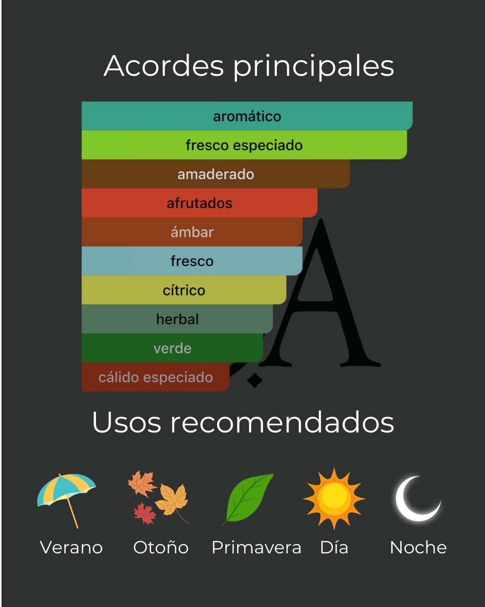 Inspirado en Y eau de parfum 100ml